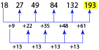 Number Series Test 6 question and answers, Solved Number Series problems, Number Series online test, Number Series tricks, Number Series quiz, Number Series tips